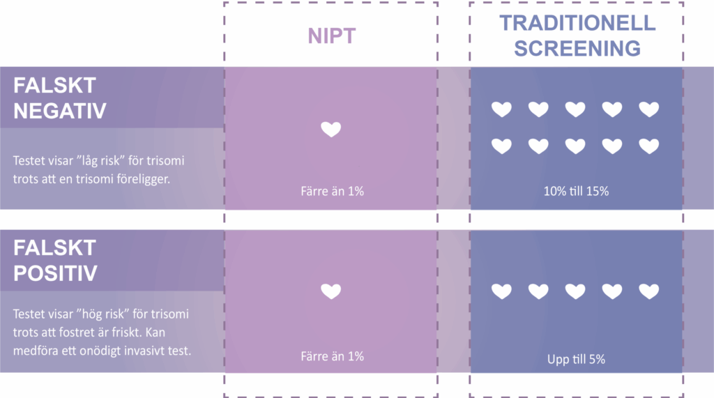 Babyscreen NIPT Tabeller2 27